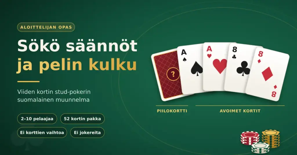 Vihreällä pelipöydällä viuhkaksi levitetyt viisi pelikorttia, joista yksi on piilokortti ja neljä avoimina, sekä pelimerkkipinoja ja otsikko ”Sökö säännöt ja pelin kulku”.