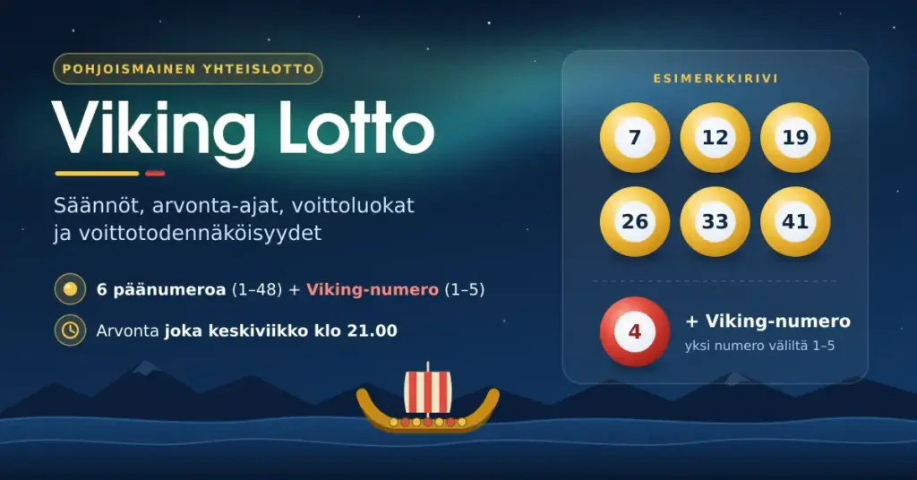 Viking Loton kuvitus: kuusi kultaista lottopalloa ja punainen Viking-numeropallo, revontulten alla purjehtiva viikinkilaiva sekä tiedot pelin numeroista ja arvonnasta keskiviikkoisin klo 21.00.